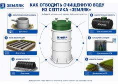Спарта 3600